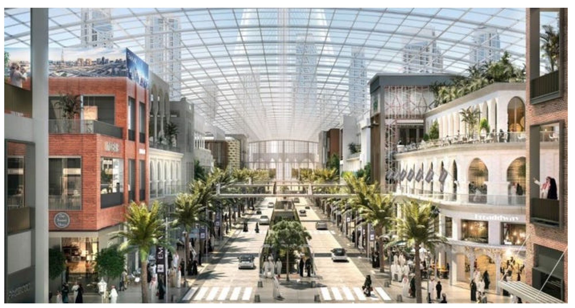 Shopping Malls in UAE